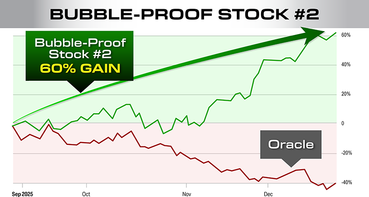 bubble proof stock jumped 60%